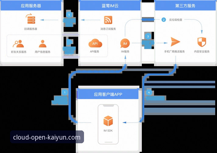 云开全站平台桌面客户端安全性深度分析：从安装到使用的全面解析