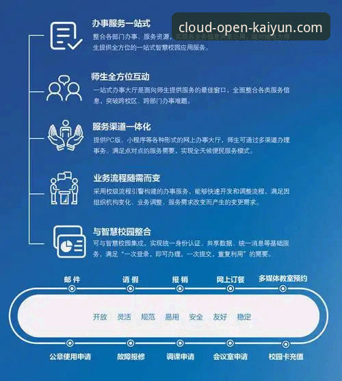 云开全站平台网页版对比实用指南：如何选择最适合你的访问方式