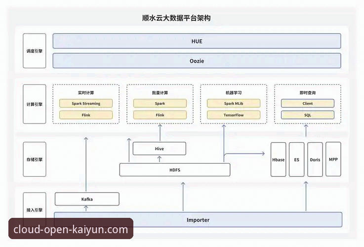 云开全站平台安全性深度评测：从技术架构到用户体验的多维分析